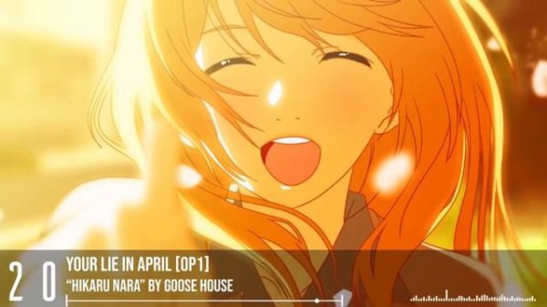 Anime Openings Compilation #2 (Full Openings Mix) [Reupload]