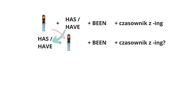 Czas Present Perfect Continuous - język angielski - szybka powtórka смотреть онлайн