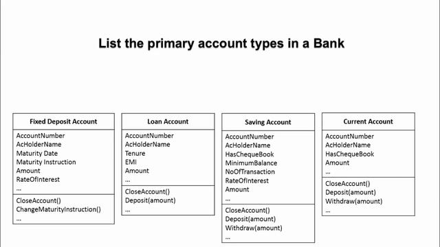 OOAD-3: Inheritance- Parent/Child entity relationship - Simplified Object Oriented Programming смотреть онлайн