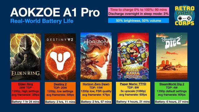 AOKZOE A1 Pro -- Huge Screen, Massive Power смотреть онлайн