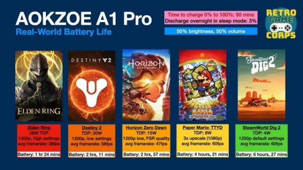 AOKZOE A1 Pro -- Huge Screen, Massive Power