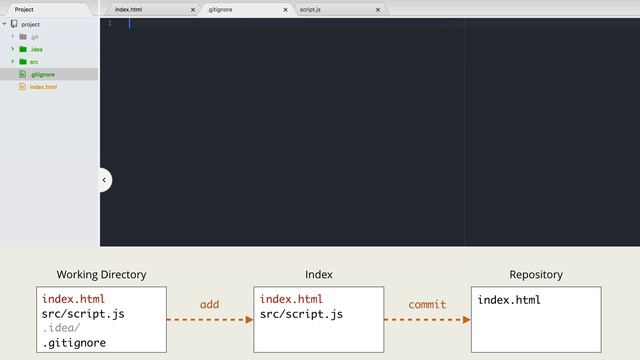 2.5 Git – Основы – Добавление файлов и директорий, git status (1080p) смотреть онлайн