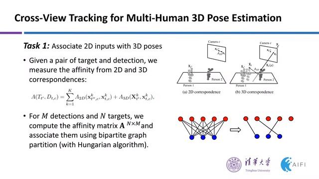 Cross-View Tracking for Multi-Human 3D Pose Estimation at Over 100 FPS смотреть онлайн