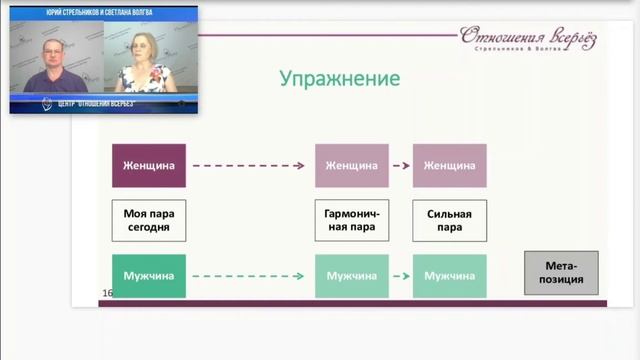 Вебинар "Что я делаю не так в отношениях? Как научиться любить и быть любимой" смотреть онлайн