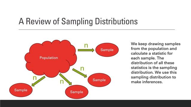 Monte Carlo and Bootstrap Methods Introduction смотреть онлайн