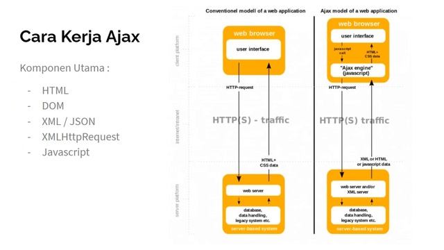 Apa itu Asynchronous Javascript and XML (AJAX) ? #belajar #ajax смотреть онлайн