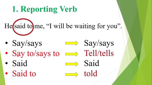 Direct Indirect Speech Part 1 | How to change direct into indirect in urdu/hindi | English Grammar смотреть онлайн