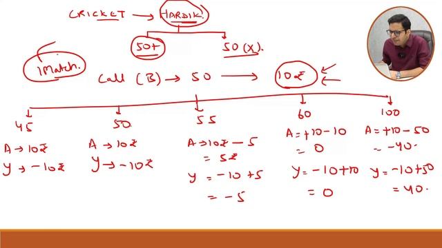 OPTIONS TRADING BASICS | CALL AND PUT BASICS | OPTIONS SERIES - Option selling and options buying | смотреть онлайн