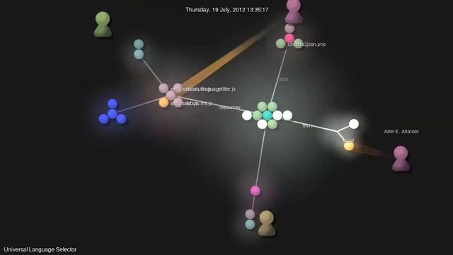 Git commit visualization of WMF Universal Language Selector project смотреть онлайн