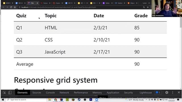 Introduction to Bootstrap webdev fa21 w4 1 смотреть онлайн