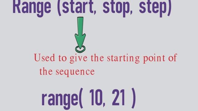 Range Function Python - Python Range Function|Range In Python Explained With Examples смотреть онлайн