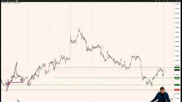 26.09.19г. "БИРЖА".Нефть, РТС, Доллар, Сбербанк, Газпром, Северсталь, Лукойл, НорНикель, СургутПр. смотреть онлайн
