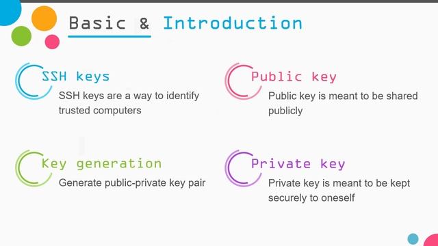 045 Basic and Introduction GitHub via SSH смотреть онлайн