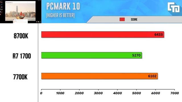 i7- 8700K vs R7 1700 vs i7 7700K - Benchmark | Comparison. смотреть онлайн