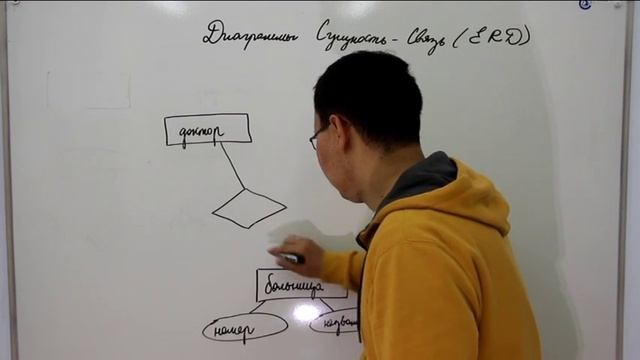 Диаграммы "Сущность-Связь" (ERD) смотреть онлайн