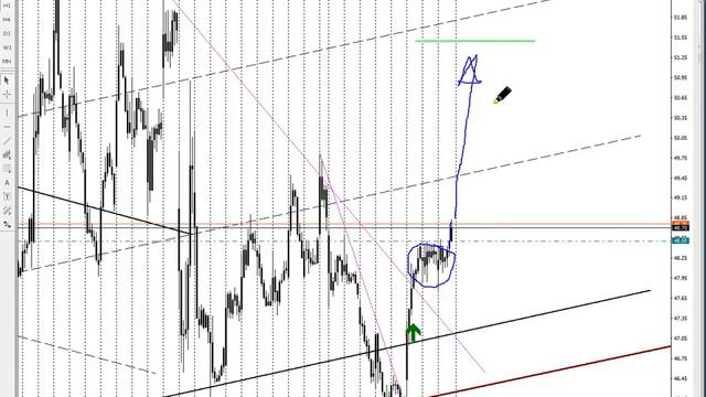 Сигналы по Тренд Хантер на 8 — 9 декабря 2016 смотреть онлайн