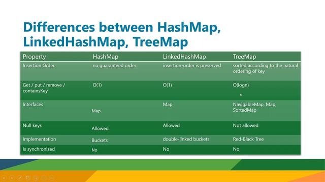 What is Map? Differences between HashMap, LinkedHashMap, TreeMap in Java смотреть онлайн
