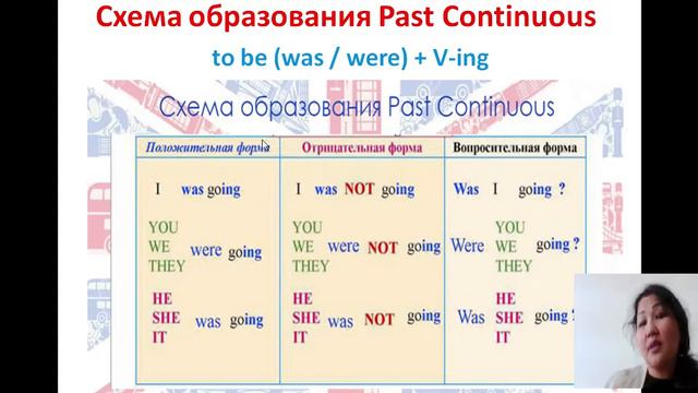 Базовый ин яз Past Continuous 2 part смотреть онлайн