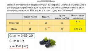 ЕГЭ. Текстовая задача про виноград и изюм