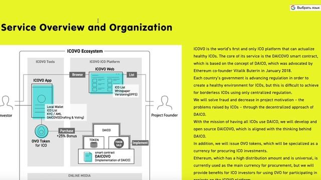 ICOVO преимущества проекта смотреть онлайн