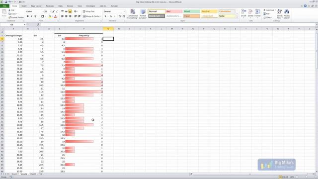 FuturesTrader71 Statistical Analysis for a Broader Edge смотреть онлайн