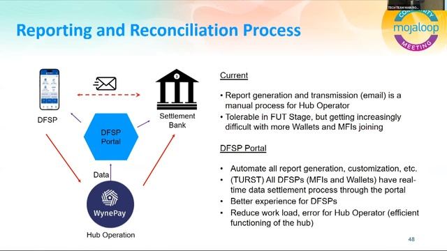 Technical Updates and Contibution to Mojaloop Community смотреть онлайн