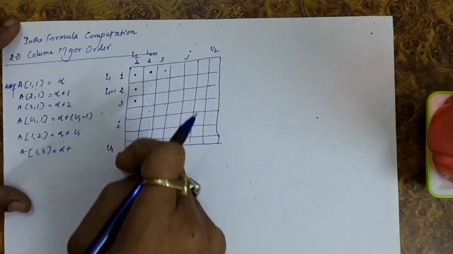 9.4 Address Calculation in 2 Dimensional Array (Column Major Order) - Index Formula Derivation смотреть онлайн