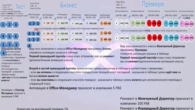 Forever&Ever для тех, кто устал жить от зарплаты до зарплаты смотреть онлайн