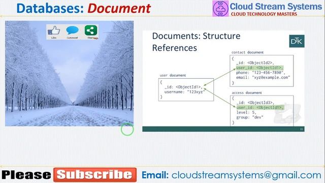 MongoDB Introduction смотреть онлайн