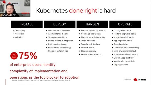OpenShift Container Platform Introduction [German] смотреть онлайн