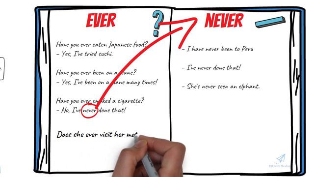 Present Perfect - Ever & Never смотреть онлайн