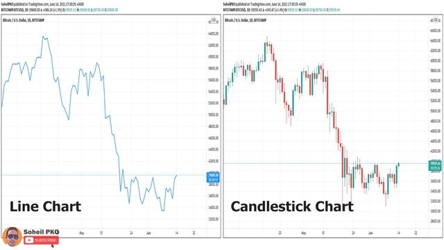 Candlestick Chart vs Line Chart смотреть онлайн