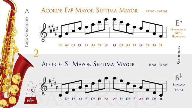 Ejercicio n°3 🎷 ACORDES MAYORES SÉPTIMA MAYOR | Saxo Alto, Tenor, Soprano, Baritono, Sopranino смотреть онлайн
