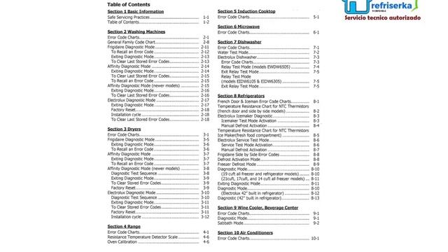 Codigos de error de Frigidaire y Electrolux + Solucion смотреть онлайн