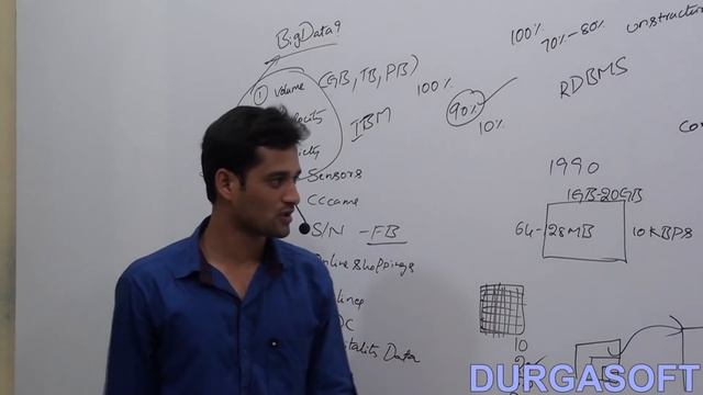 Introduction to Hadoop смотреть онлайн