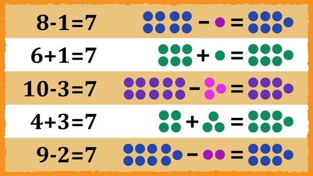 Сложение и вычитание чисел от 1 до 10. Математика 1 класс. Подготовка к школе. смотреть онлайн