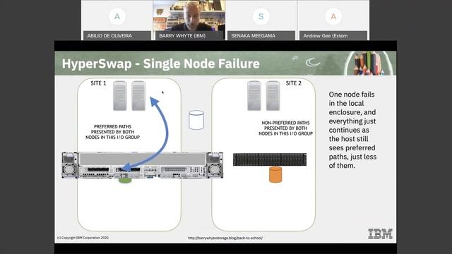 HyperSwap – Everything you wanted to know, but were afraid to ask смотреть онлайн