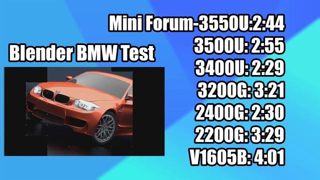 Amazing RYZEN 5 Powered Mini PC - MINIS FORUM DMAF5 смотреть онлайн