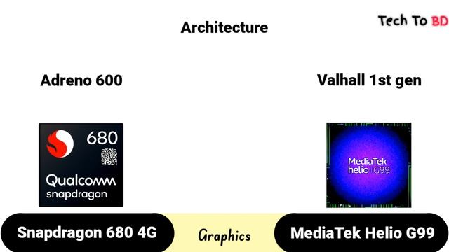 Snapdragon 680 Vs Helio G99 | What's A Better For Mid-range Experience !