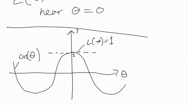 Tan(x) = Sin(x) = X And Cos(x) = 1 Near X = 0: Linear Approximation In Physics