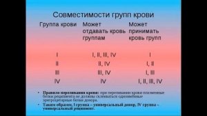 Проблемная четвертая группа крови