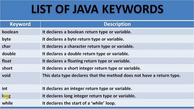 Keyword in java смотреть онлайн
