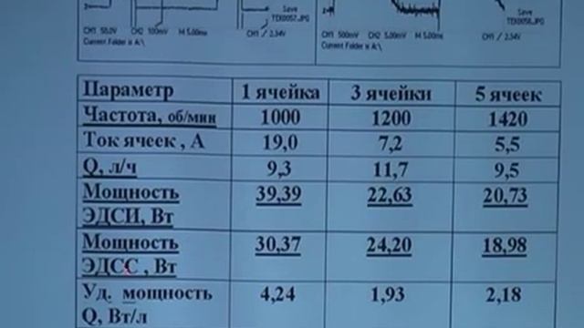 ИМПУЛЬСНАЯ ЭНЕРГЕТИКА БУДУЩЕГО смотреть онлайн