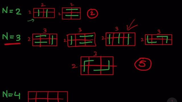 Domino and Tromino Tiling - (Google) : Explanation ➕ Live Coding ????????? смотреть онлайн