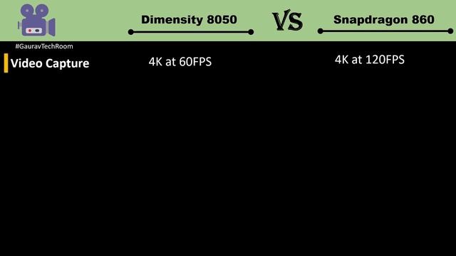 Snapdragon 860 VS Dimensity 8050 | Which is best?⚡| Mediatek Dimensity 8050 Vs Snapdragon 860 смотреть онлайн