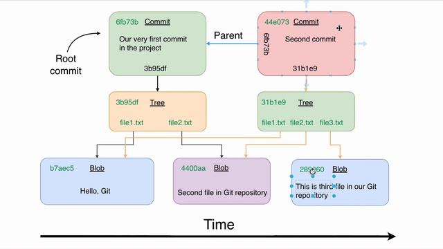 Git branches and Git HEAD: 51 Overview of the current project state смотреть онлайн