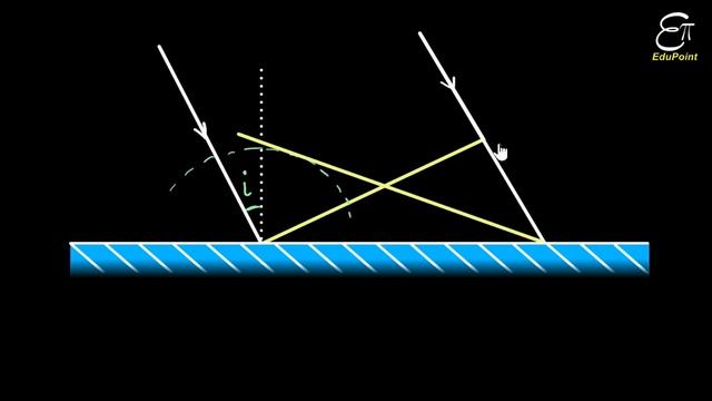 Huygens Principle (Part 3) ||Reflection using Huygens Principle || in Hindi for Class 12 смотреть онлайн