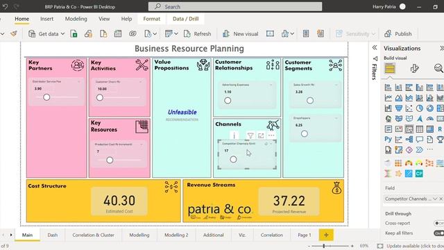 Business Model Canvas & Augmented Analytics by Dr Harry Patria Power BI & Python смотреть онлайн