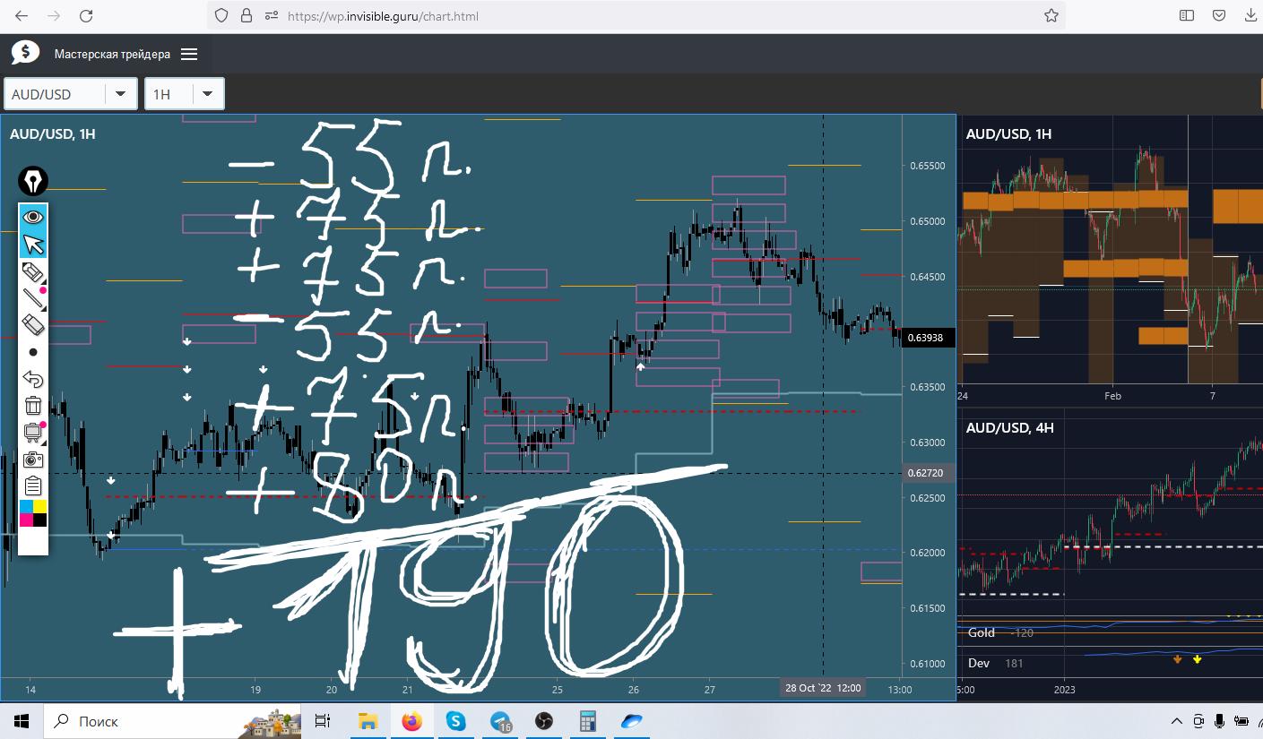 ⚡️ ФОРЕКС ⚡️ - КАК МЫ ТОРГУЕМ! смотреть онлайн