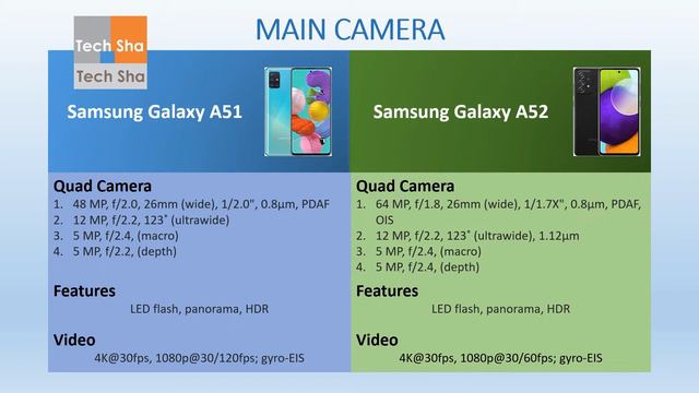 Samsung Galaxy A51 Vs Samsung Galaxy A52 - Mobile Comparison смотреть онлайн